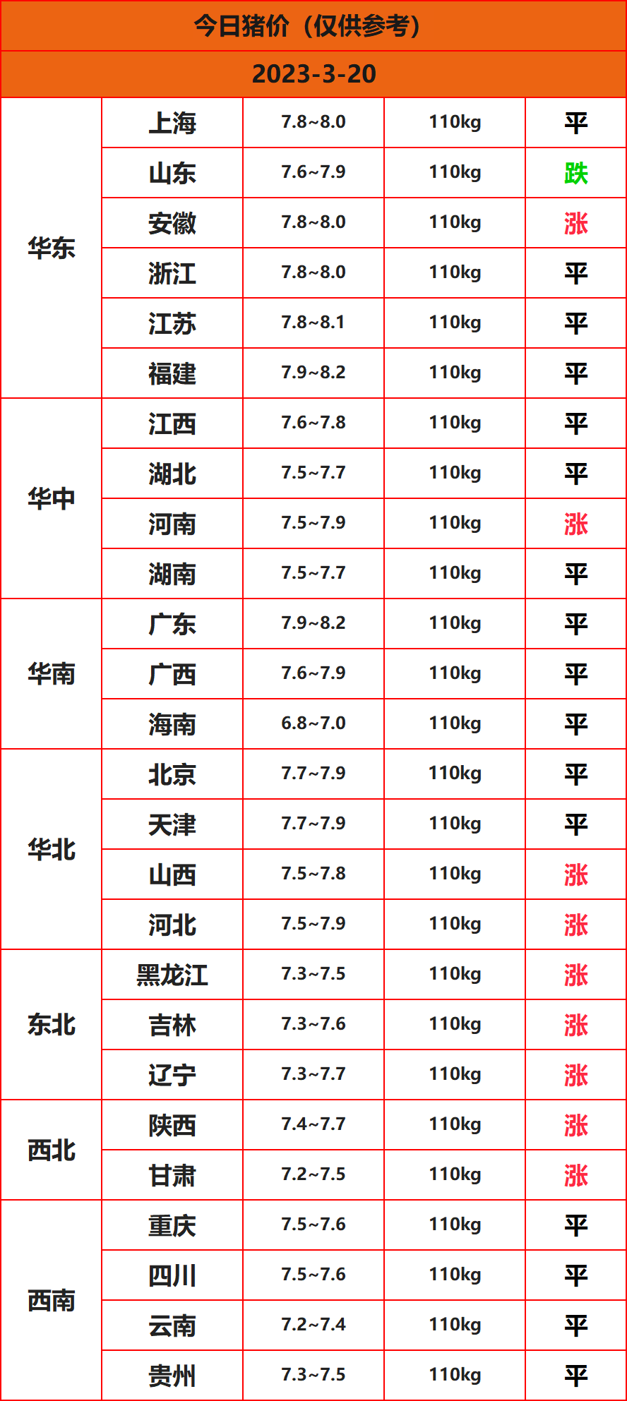 2023.3.20����