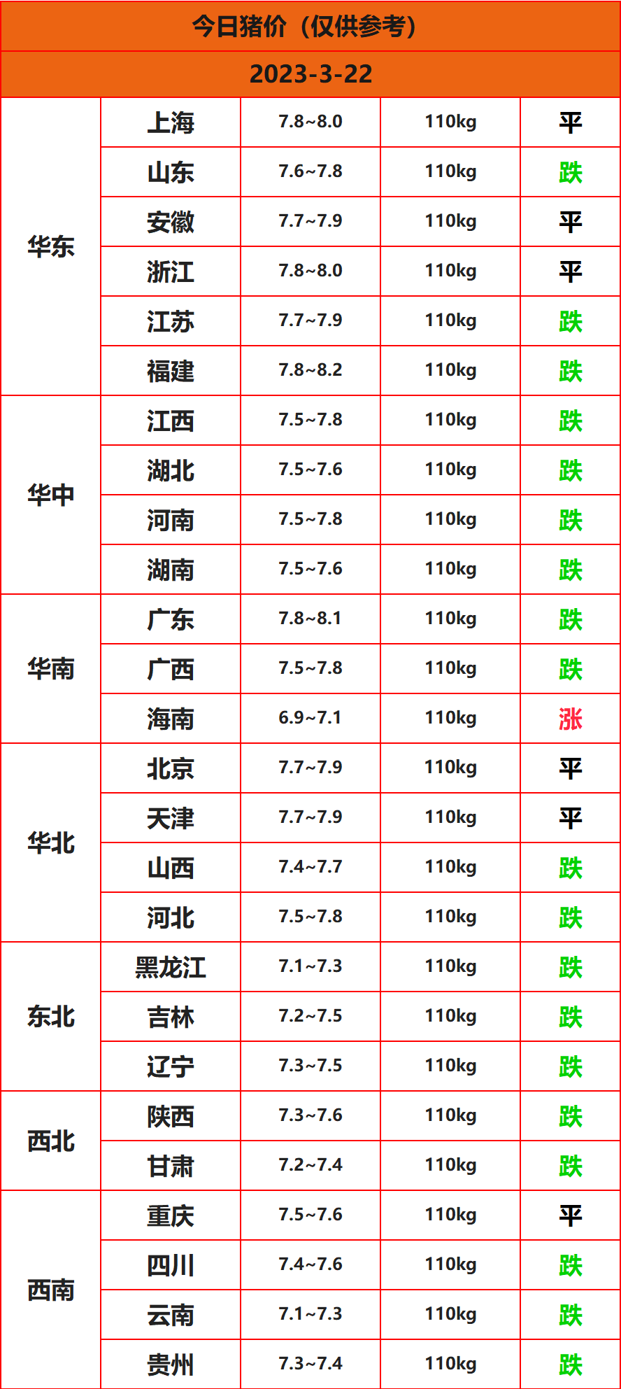 2023.3.22����