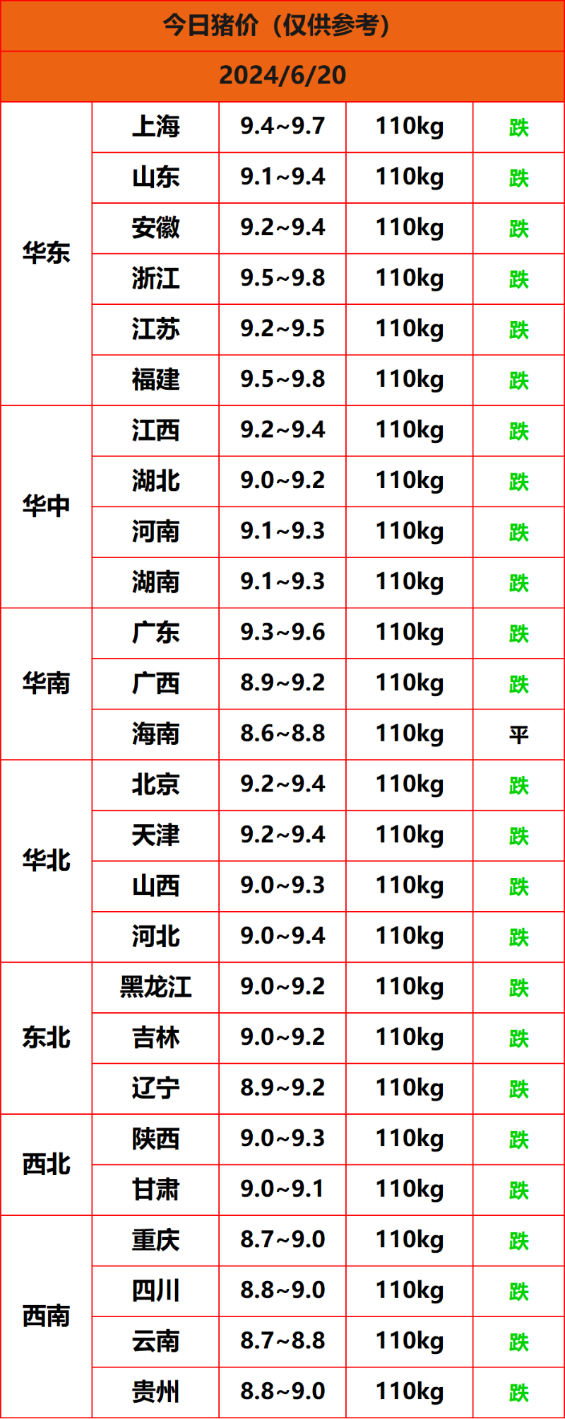 2024.6.20����