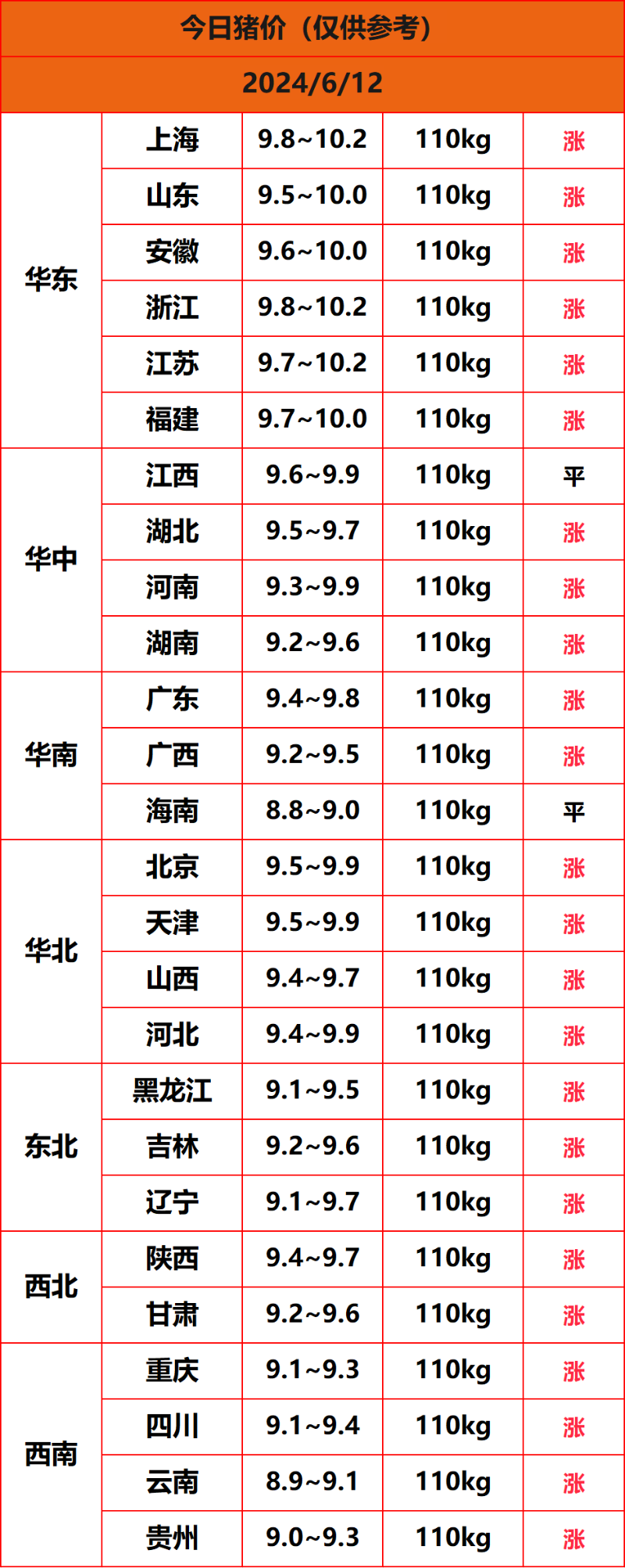 2024.6.12����