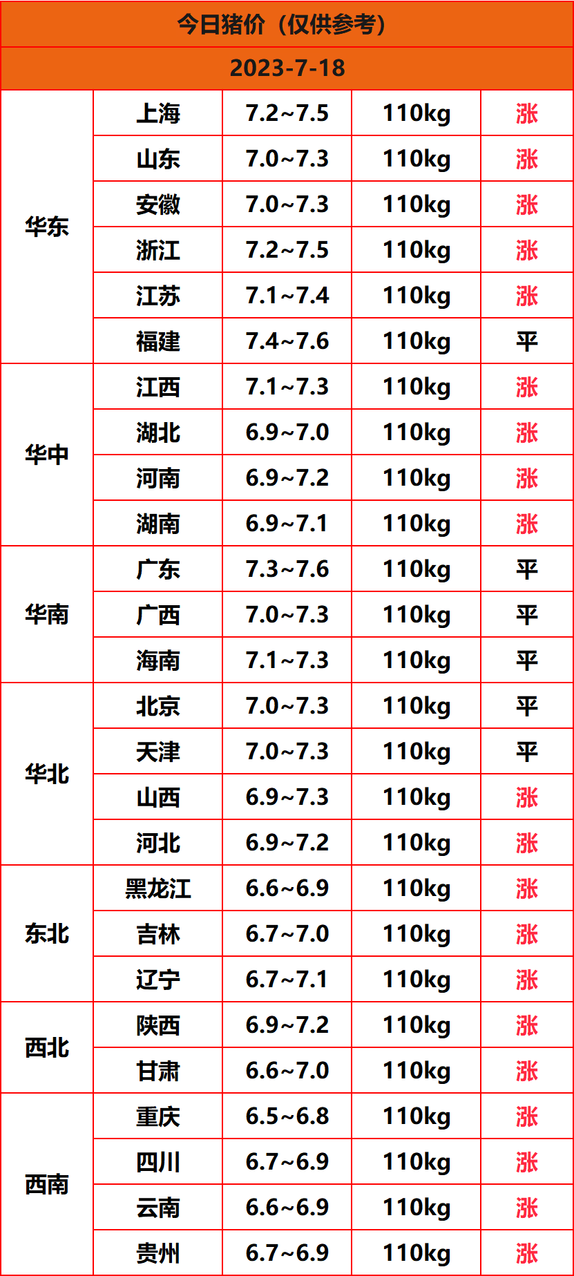 2023.7.18����